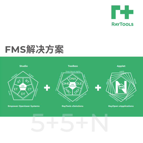 FMS解决计划