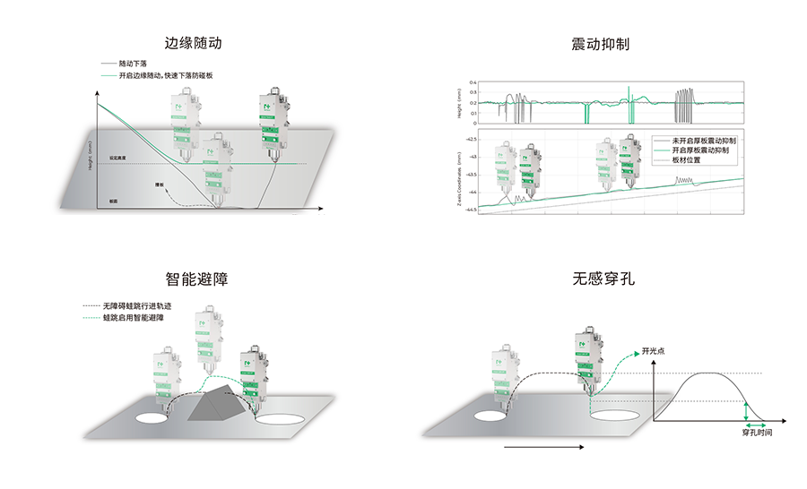 XC3000PRO 平面单横梁双头激光切割软件控制特点