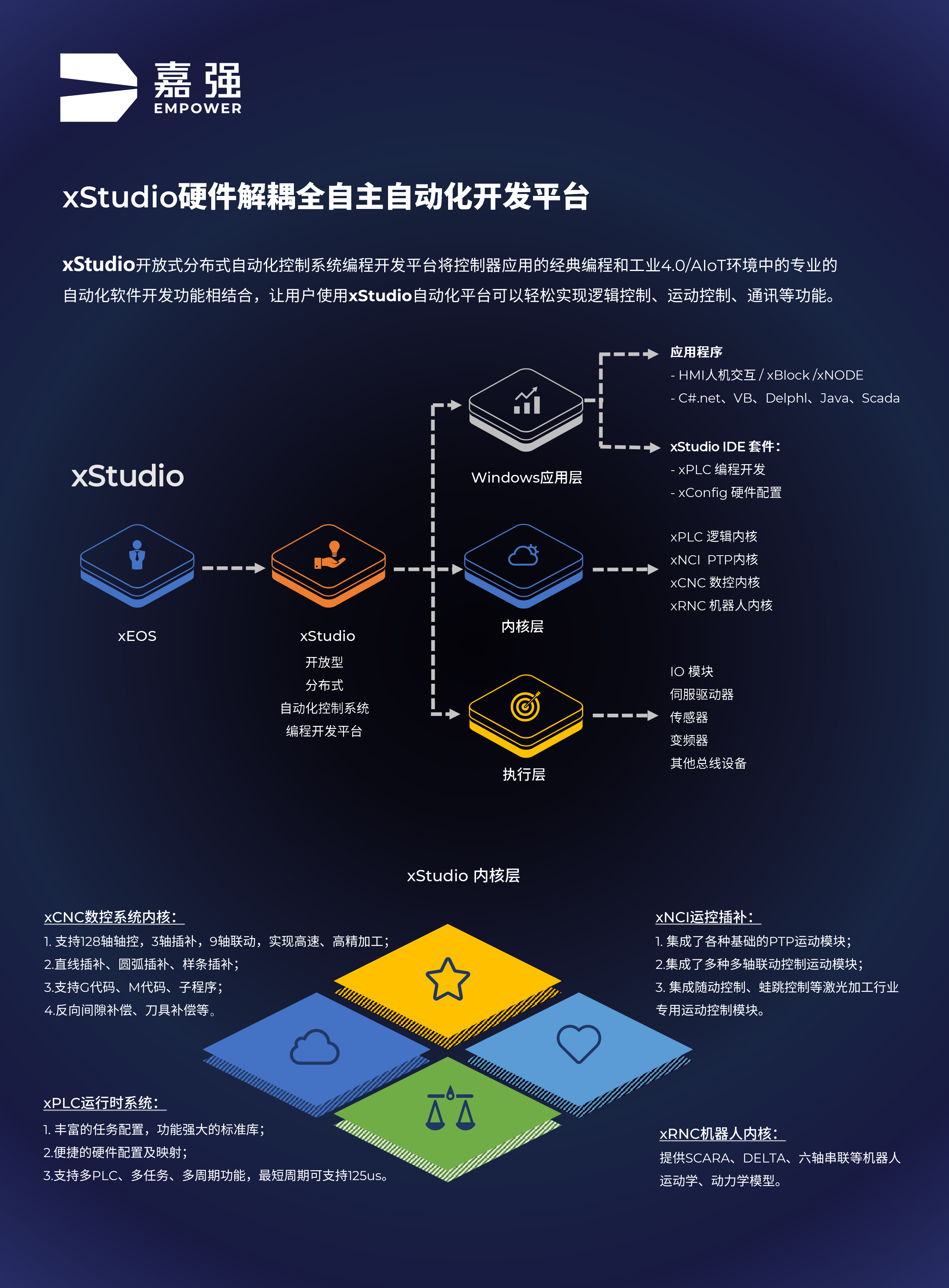 PG游戏试玩鸿 xStudio