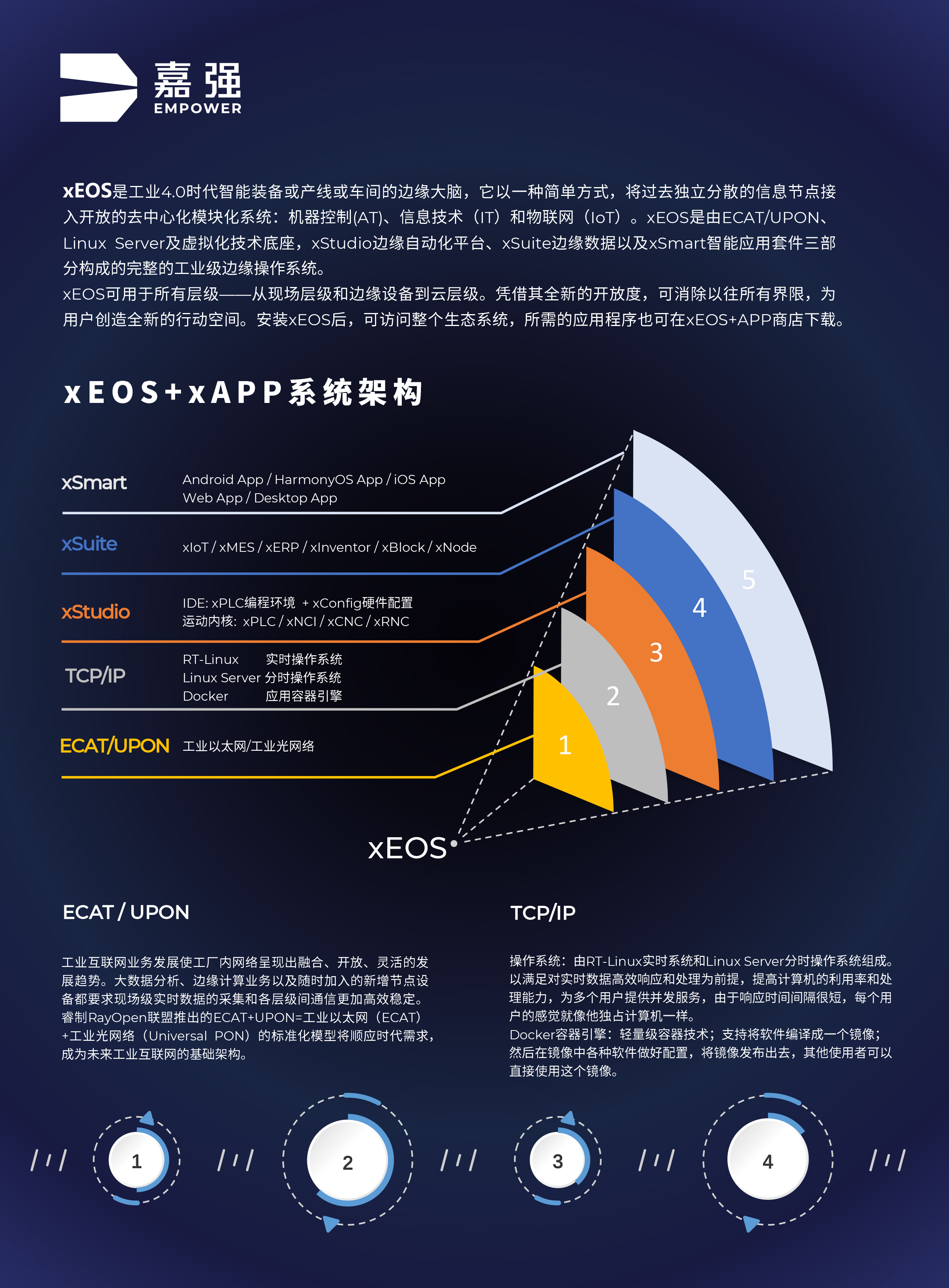 PG游戏试玩鸿xEOS