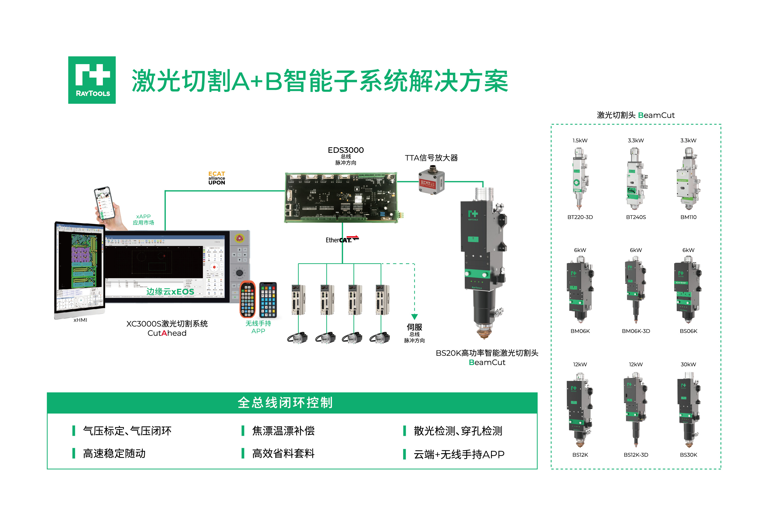 激光切割A+B智能子系统解决计划