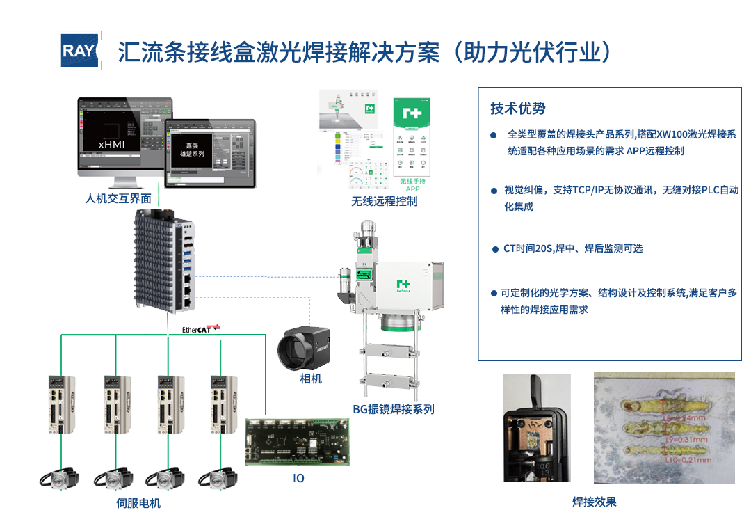 汇流条接线盒激光焊接解决计划(助力光伏行业)