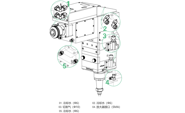 BM06K-3D激光切割头-高效冷却