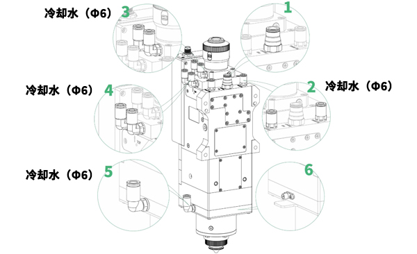 BM06K激光切割头-高效水冷.jpg